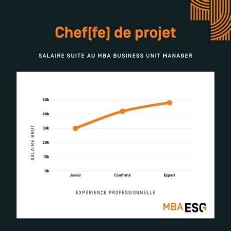 Salaire : Chef De Projet, Suisse 2024 .